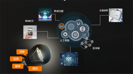 數(shù)字技術(shù)驅(qū)動(dòng)數(shù)智革命 群碩軟件推出企業(yè)數(shù)字化轉(zhuǎn)型煥新戰(zhàn)略