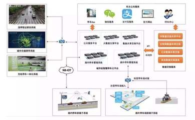 智能停車場(chǎng)管理系統(tǒng) 從人工收費(fèi)到人工智能驅(qū)動(dòng)的無人值守變革