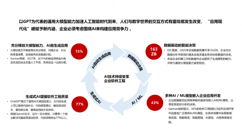 中軟國際AI Powered軟件工廠 驅(qū)動(dòng)行業(yè)應(yīng)用現(xiàn)代化“再進(jìn)化”的智能引擎